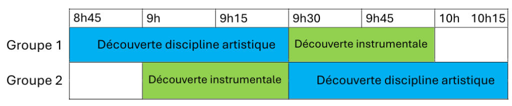 Présentation atelier découverte
